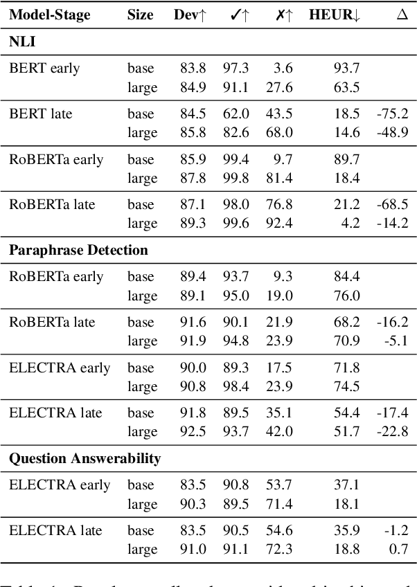 Figure 2 for Lexical Generalization Improves with Larger Models and Longer Training