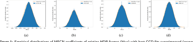 Figure 1 for HDR-ChipQA: No-Reference Quality Assessment on High Dynamic Range Videos