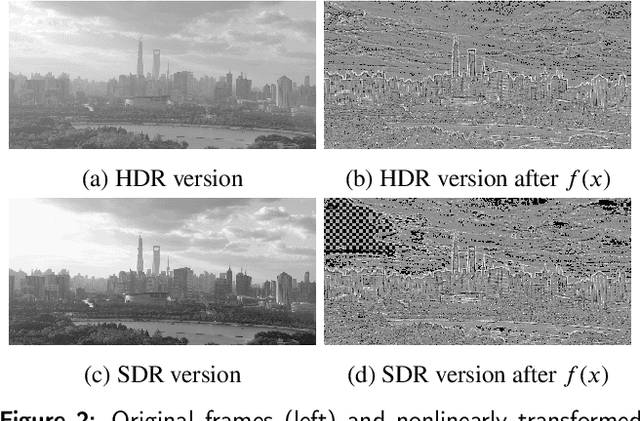 Figure 3 for HDR-ChipQA: No-Reference Quality Assessment on High Dynamic Range Videos