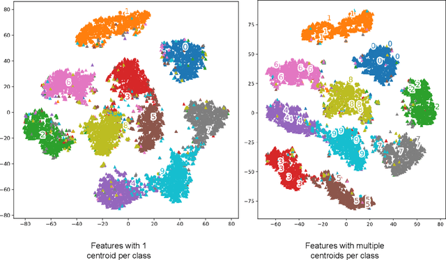 Figure 3 for Continual Learning with Optimal Transport based Mixture Model