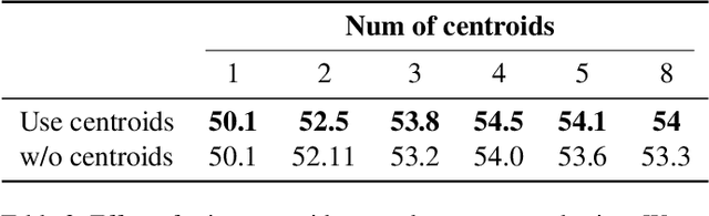 Figure 4 for Continual Learning with Optimal Transport based Mixture Model