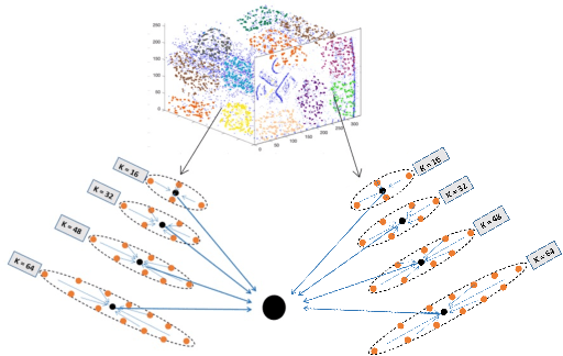 Figure 4 for Asynchronous Events-based Panoptic Segmentation using Graph Mixer Neural Network