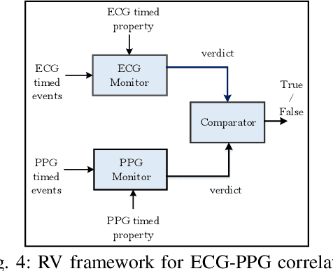 Figure 4 for Runtime Monitoring and Statistical Approaches for Correlation Analysis of ECG and PPG