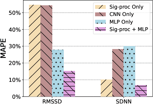 Figure 3 for Efficient and Direct Inference of Heart Rate Variability using Both Signal Processing and Machine Learning