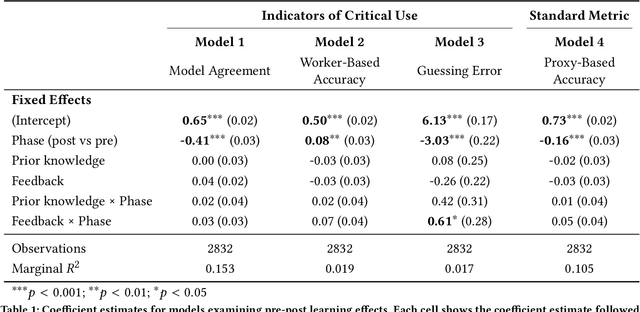 Figure 2 for Training Towards Critical Use: Learning to Situate AI Predictions Relative to Human Knowledge