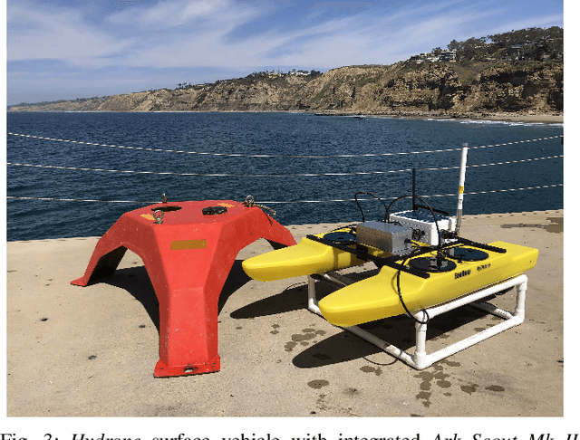 Figure 1 for Toward Terrain-based Navigation Using Side-scan Sonar