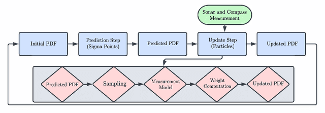 Figure 2 for Toward Terrain-based Navigation Using Side-scan Sonar