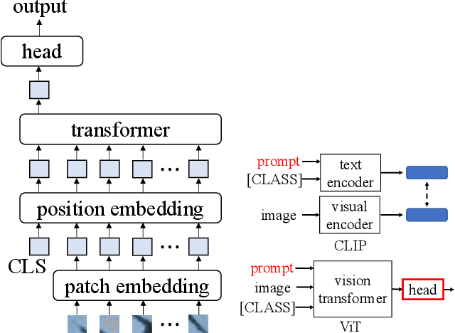 Figure 4 for FedTune: A Deep Dive into Efficient Federated Fine-Tuning with Pre-trained Transformers