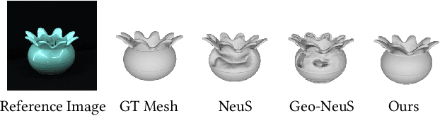 Figure 1 for Factored-NeuS: Reconstructing Surfaces, Illumination, and Materials of Possibly Glossy Objects