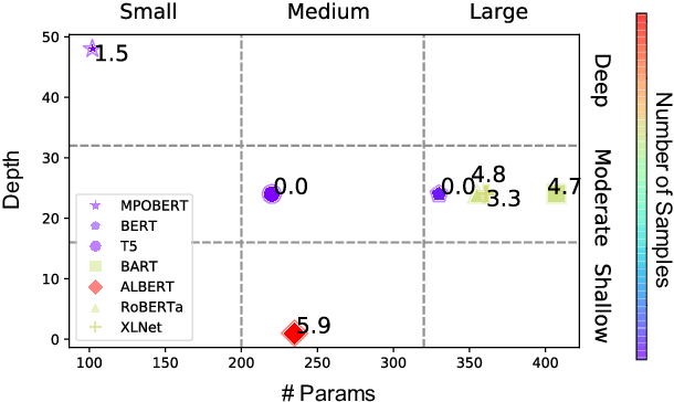 Figure 1 for Scaling Pre-trained Language Models to Deeper via Parameter-efficient Architecture