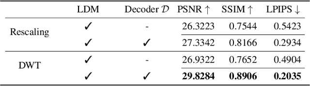 Figure 3 for Taming Latent Diffusion Models to See in the Dark