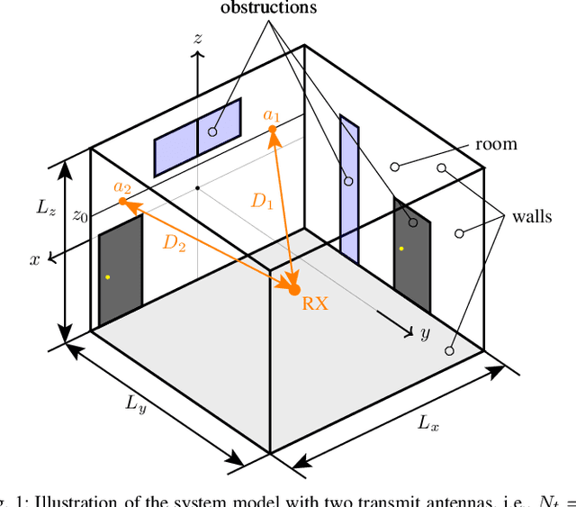 Figure 1 for Optimal Antenna Placement for Two-Antenna Near-Field Wireless Power Transfer