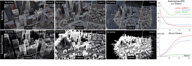 Figure 1 for Octree-GS: Towards Consistent Real-time Rendering with LOD-Structured 3D Gaussians