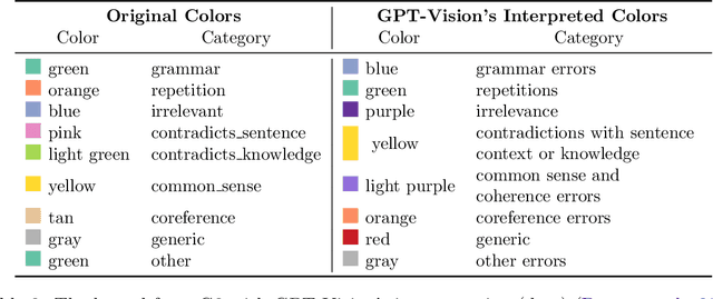 Figure 3 for Grounded Intuition of GPT-Vision's Abilities with Scientific Images