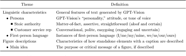 Figure 1 for Grounded Intuition of GPT-Vision's Abilities with Scientific Images