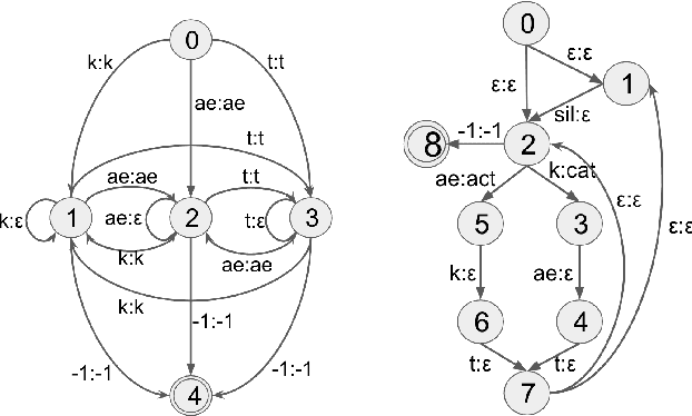 Figure 4 for EURO: ESPnet Unsupervised ASR Open-source Toolkit