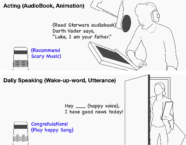 Figure 1 for Textless Speech-to-Music Retrieval Using Emotion Similarity