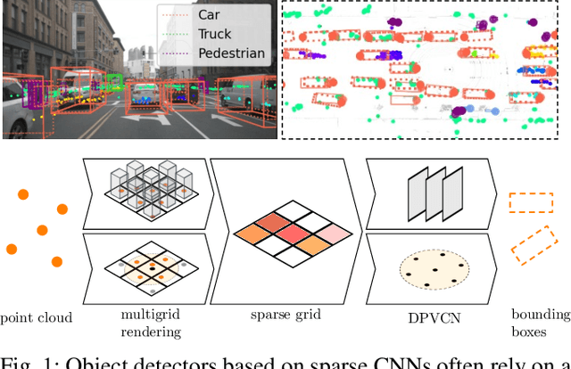 Figure 1 for Exploiting Sparsity in Automotive Radar Object Detection Networks