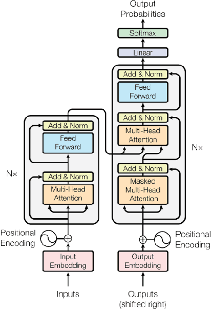 Figure 3 for Multi-Purpose NLP Chatbot : Design, Methodology & Conclusion