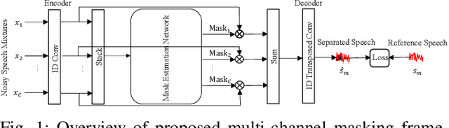 Figure 1 for Multi-Channel Masking with Learnable Filterbank for Sound Source Separation