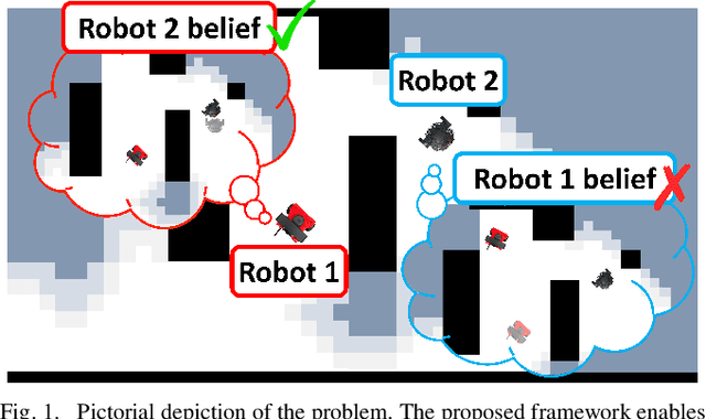 Figure 1 for Epistemic Prediction and Planning with Implicit Coordination for Multi-Robot Teams in Communication Restricted Environments