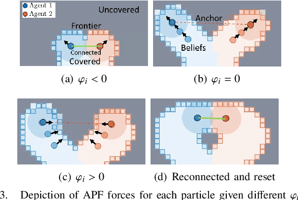 Figure 3 for Epistemic Prediction and Planning with Implicit Coordination for Multi-Robot Teams in Communication Restricted Environments