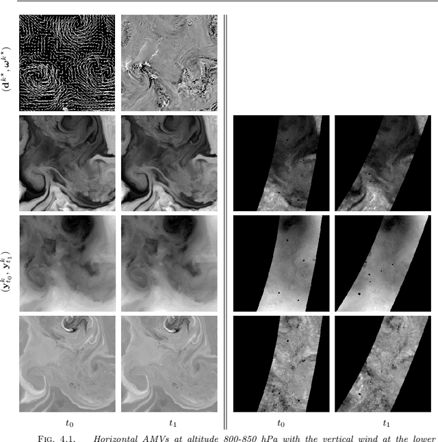 Figure 1 for 3D wind field profiles from hyperspectral sounders: revisiting optic-flow from a meteorological perspective