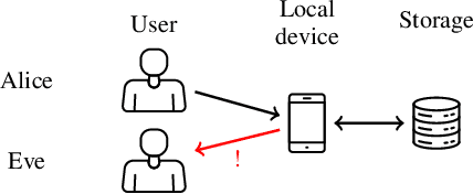 Figure 2 for Privacy in Speech Technology
