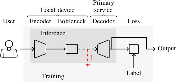 Figure 4 for Privacy in Speech Technology