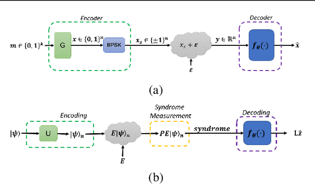 Figure 1 for Deep Quantum Error Correction
