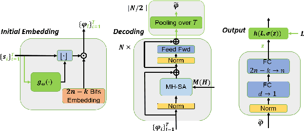 Figure 2 for Deep Quantum Error Correction