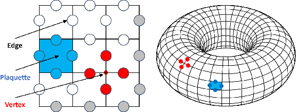 Figure 3 for Deep Quantum Error Correction