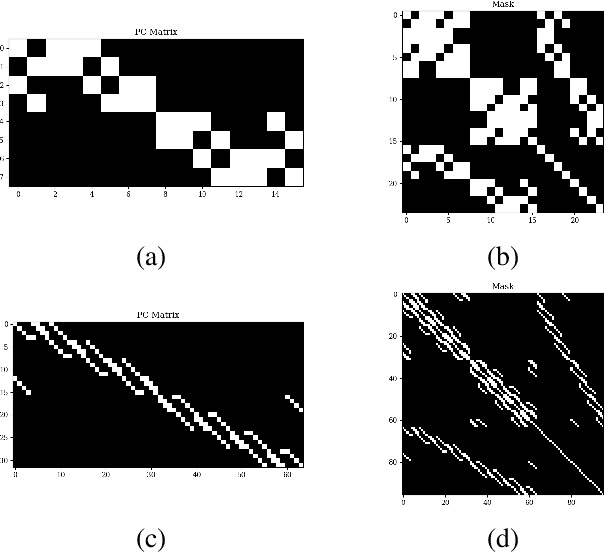 Figure 4 for Deep Quantum Error Correction