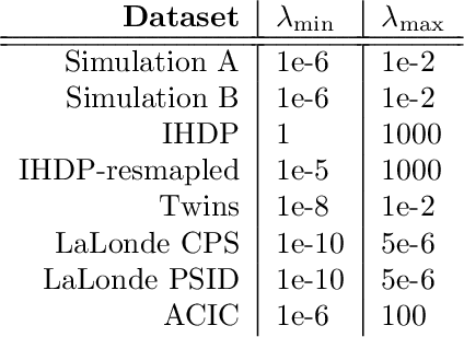Figure 2 for Towards Causal Foundation Model: on Duality between Causal Inference and Attention