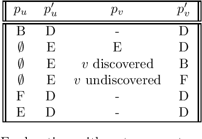 Figure 3 for Ariadne and Theseus: Exploration and Rendezvous with Two Mobile Agents in an Unknown Graph
