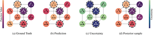 Figure 3 for Isotropic Gaussian Processes on Finite Spaces of Graphs