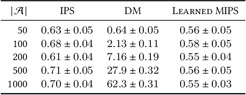 Figure 1 for Learning Action Embeddings for Off-Policy Evaluation