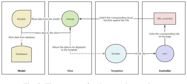 Figure 2 for Awesome-META+: Meta-Learning Research and Learning Platform