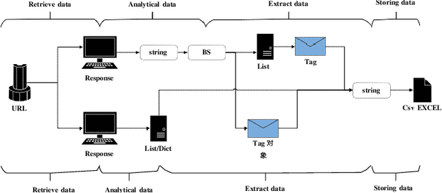 Figure 4 for Awesome-META+: Meta-Learning Research and Learning Platform