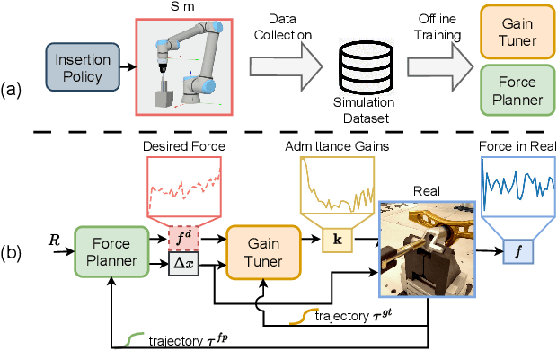 Figure 1 for Bridging the Sim-to-Real Gap with Dynamic Compliance Tuning for Industrial Insertion