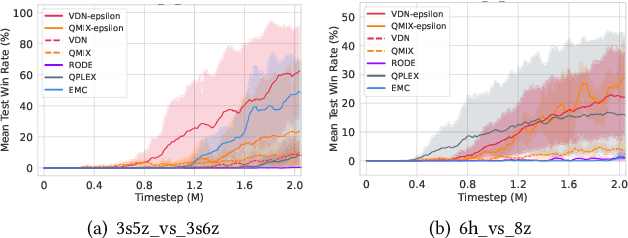 Figure 1 for Self-Motivated Multi-Agent Exploration