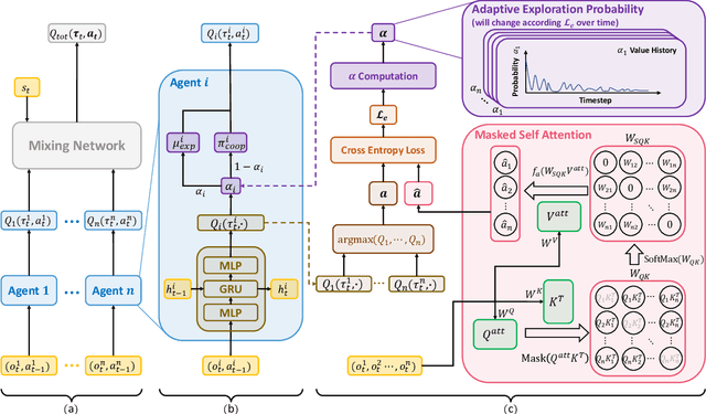 Figure 3 for Self-Motivated Multi-Agent Exploration