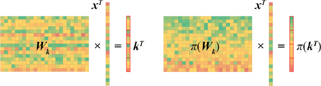 Figure 1 for Accurate Block Quantization in LLMs with Outliers