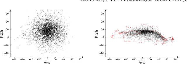 Figure 4 for PVP: Personalized Video Prior for Editable Dynamic Portraits using StyleGAN