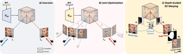 Figure 3 for 3D GAN Inversion with Facial Symmetry Prior