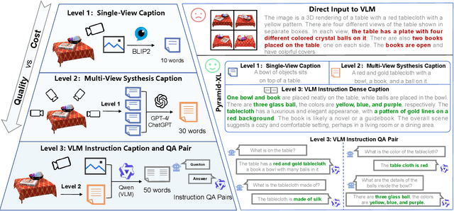 Figure 4 for GPT4Point: A Unified Framework for Point-Language Understanding and Generation