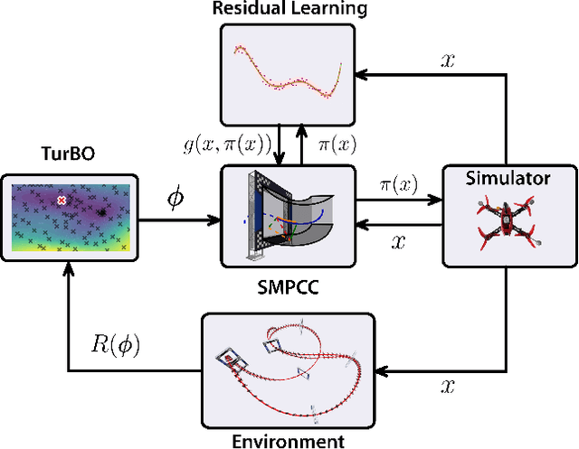 Figure 3 for Time-Optimal Flight with Safety Constraints and Data-driven Dynamics
