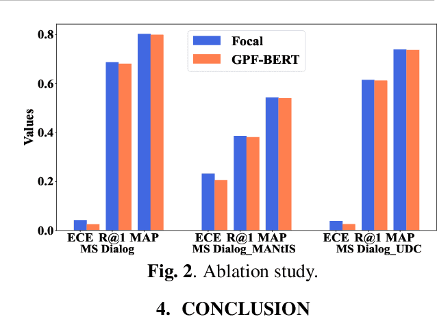 Figure 3 for Efficient Uncertainty Estimation with Gaussian Process for Reliable Dialog Response Retrieval