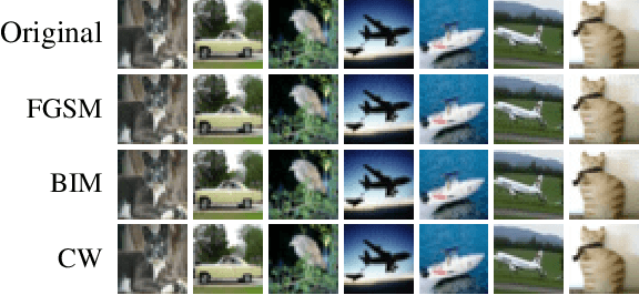 Figure 4 for Deviations in Representations Induced by Adversarial Attacks