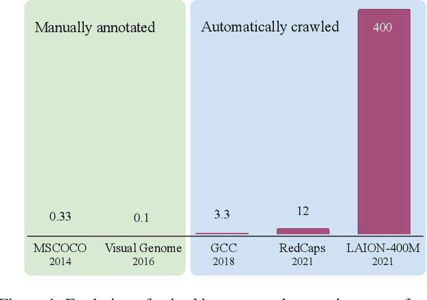 Figure 1 for Uncurated Image-Text Datasets: Shedding Light on Demographic Bias